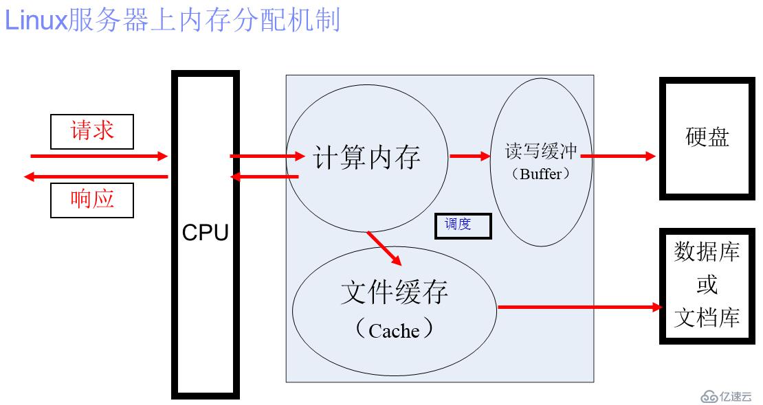 IBM WebSphere Portal宕机或性能低常见问题分析 及解决措施