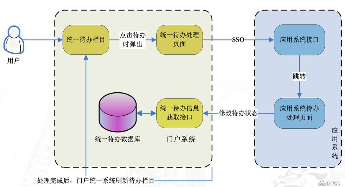 IBM WebSphere Portal宕机或性能低常见问题分析 及解决措施