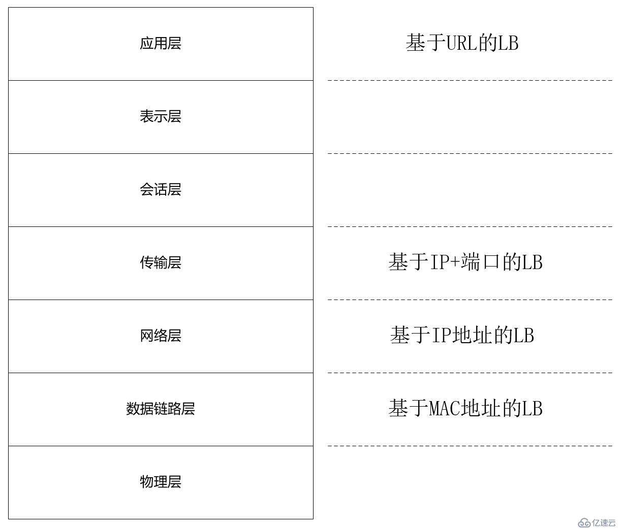 分布式系统关注点——初识「高可用」