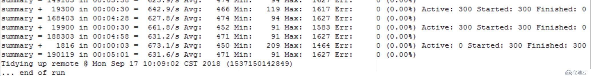 压力测试过程中MySQL服务CPU占用率过高的问题排查思路