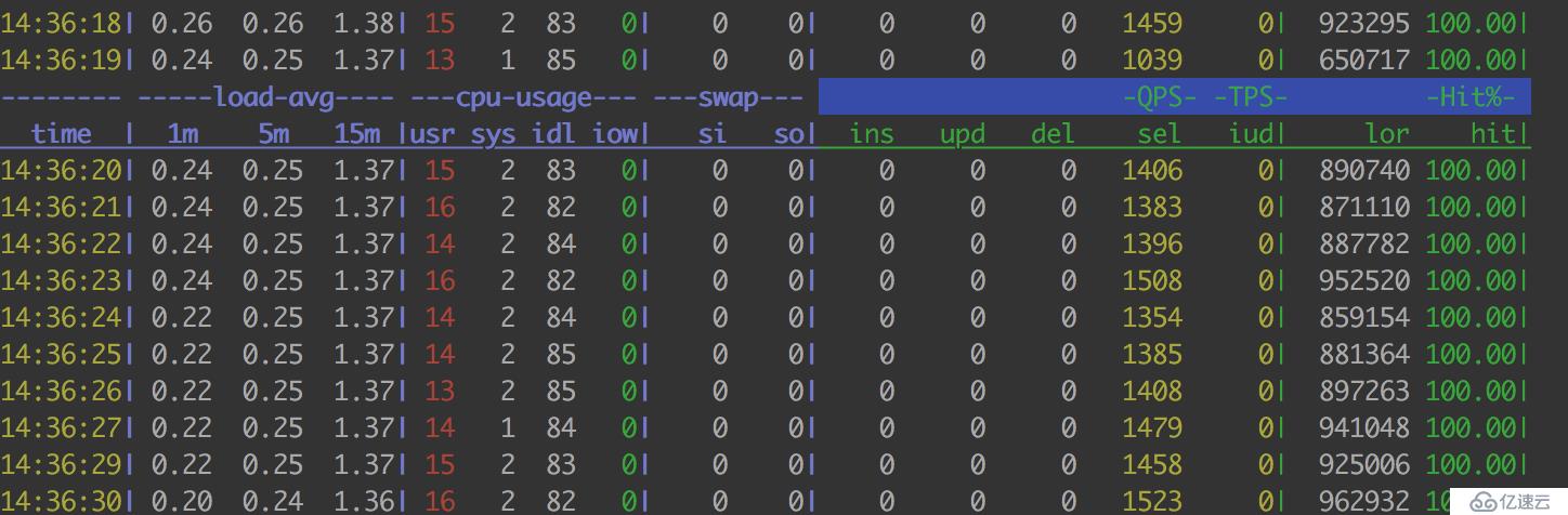 压力测试过程中MySQL服务CPU占用率过高的问题排查思路