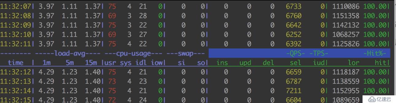 壓力測試過程中MySQL服務CPU占用率過高的問題排查思路