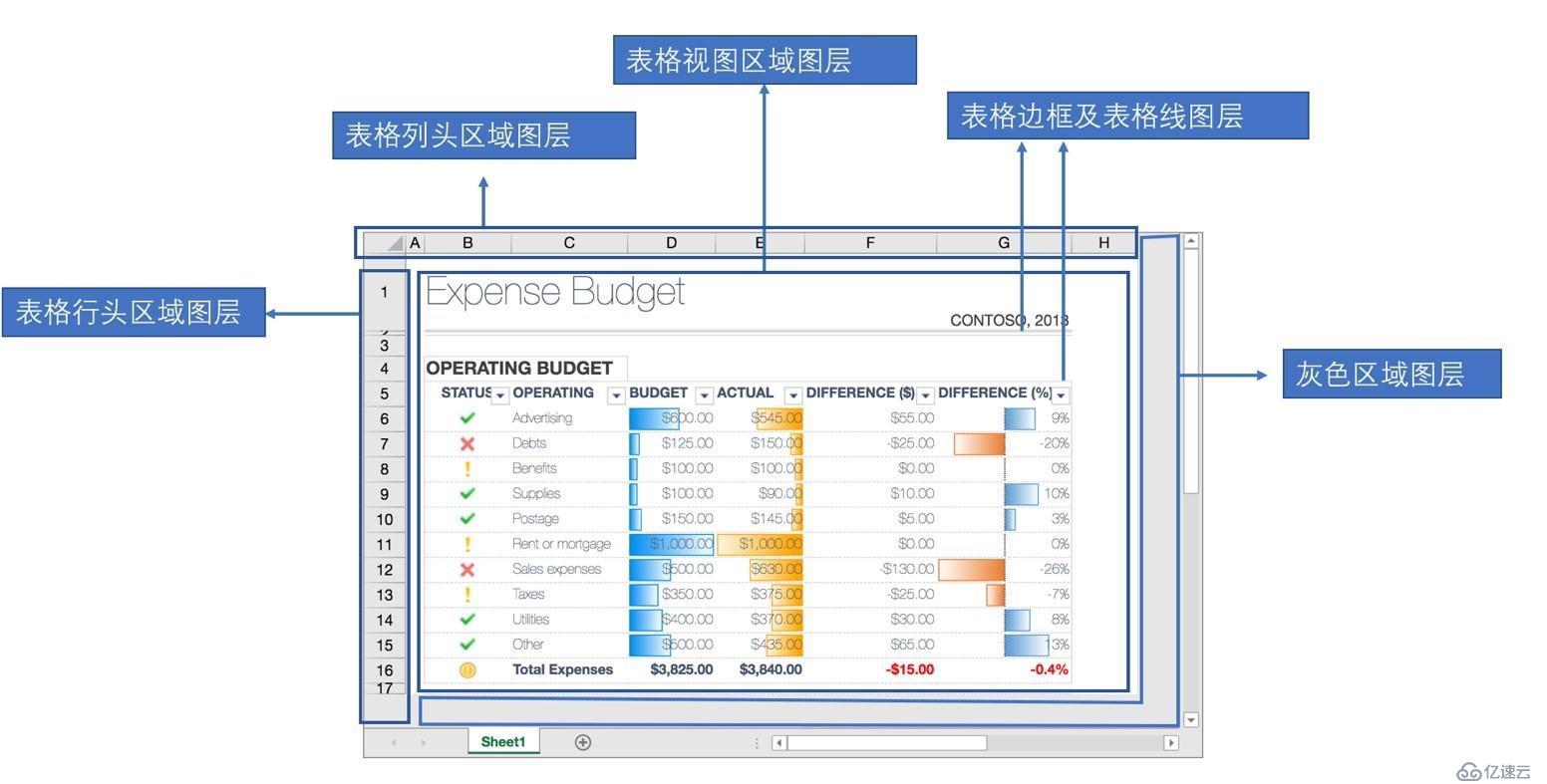 葡萄城 SpreadJS 表格控件 V11 产品白皮书