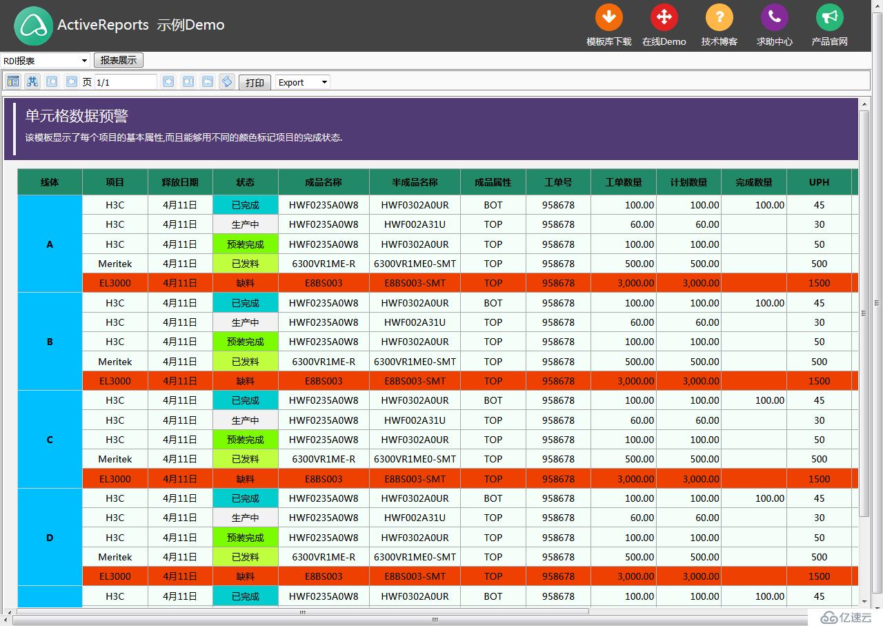 免费资源 | ActiveReports 报表控件发布多平台 Demo 代码集合