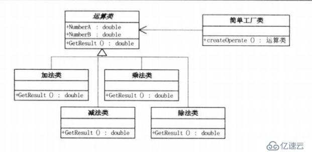 简单工厂模式