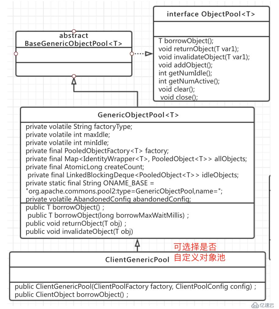 基于Apache-Commons-Pool2实现Grpc客户端连接池