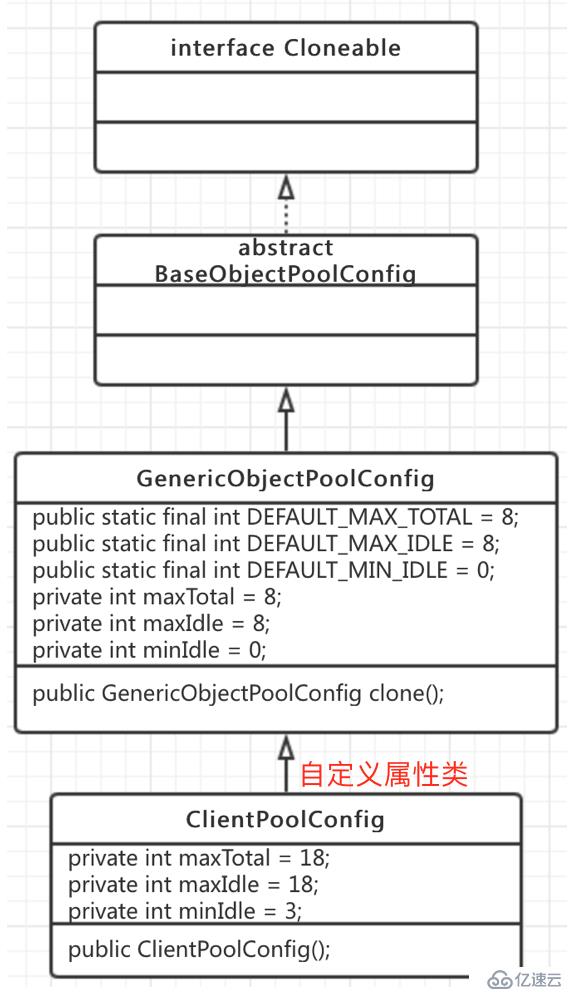 基于Apache-Commons-Pool2实现Grpc客户端连接池