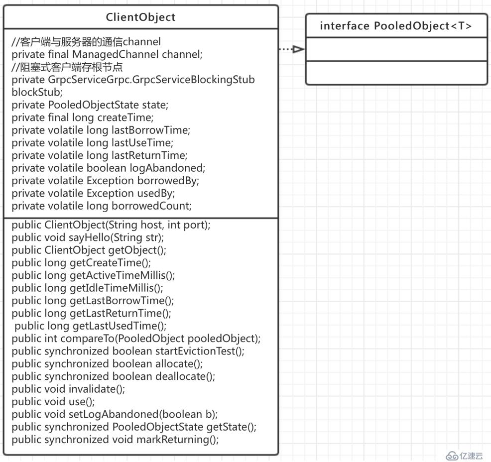 基于Apache-Commons-Pool2实现Grpc客户端连接池