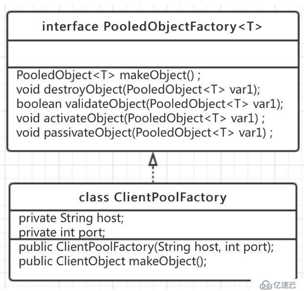 基于Apache-Commons-Pool2实现Grpc客户端连接池