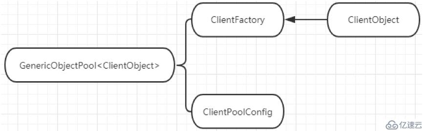 基于Apache-Commons-Pool2实现Grpc客户端连接池