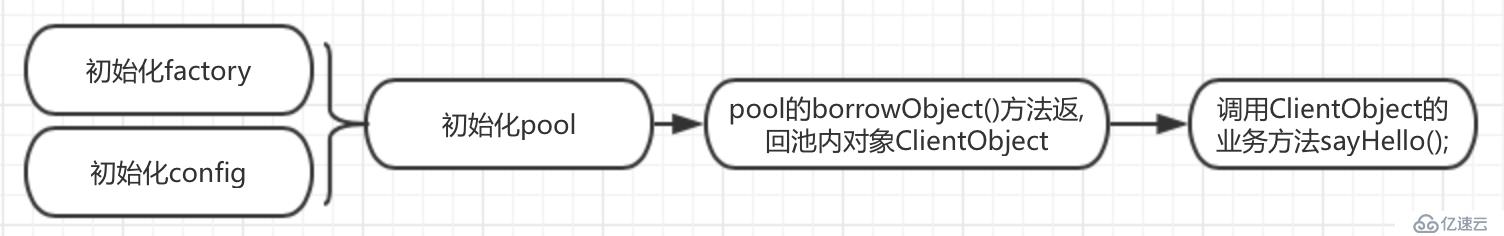 基于Apache-Commons-Pool2实现Grpc客户端连接池