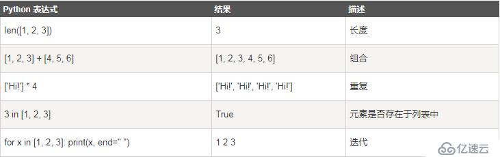 Python中数据结构list怎么用