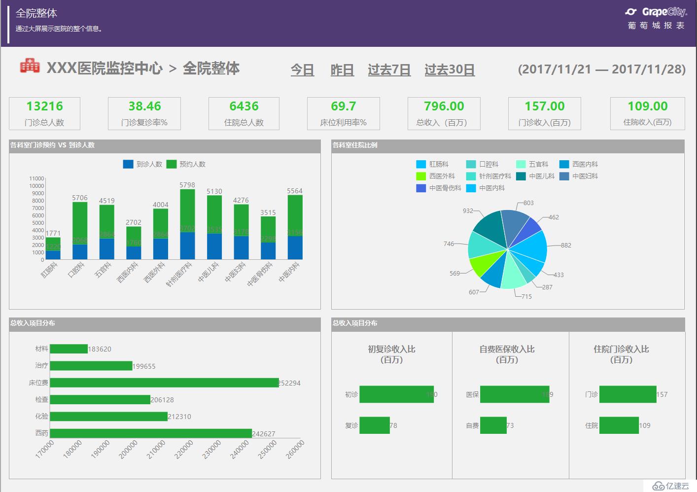 .NET 开发电子病历系统（EMR）