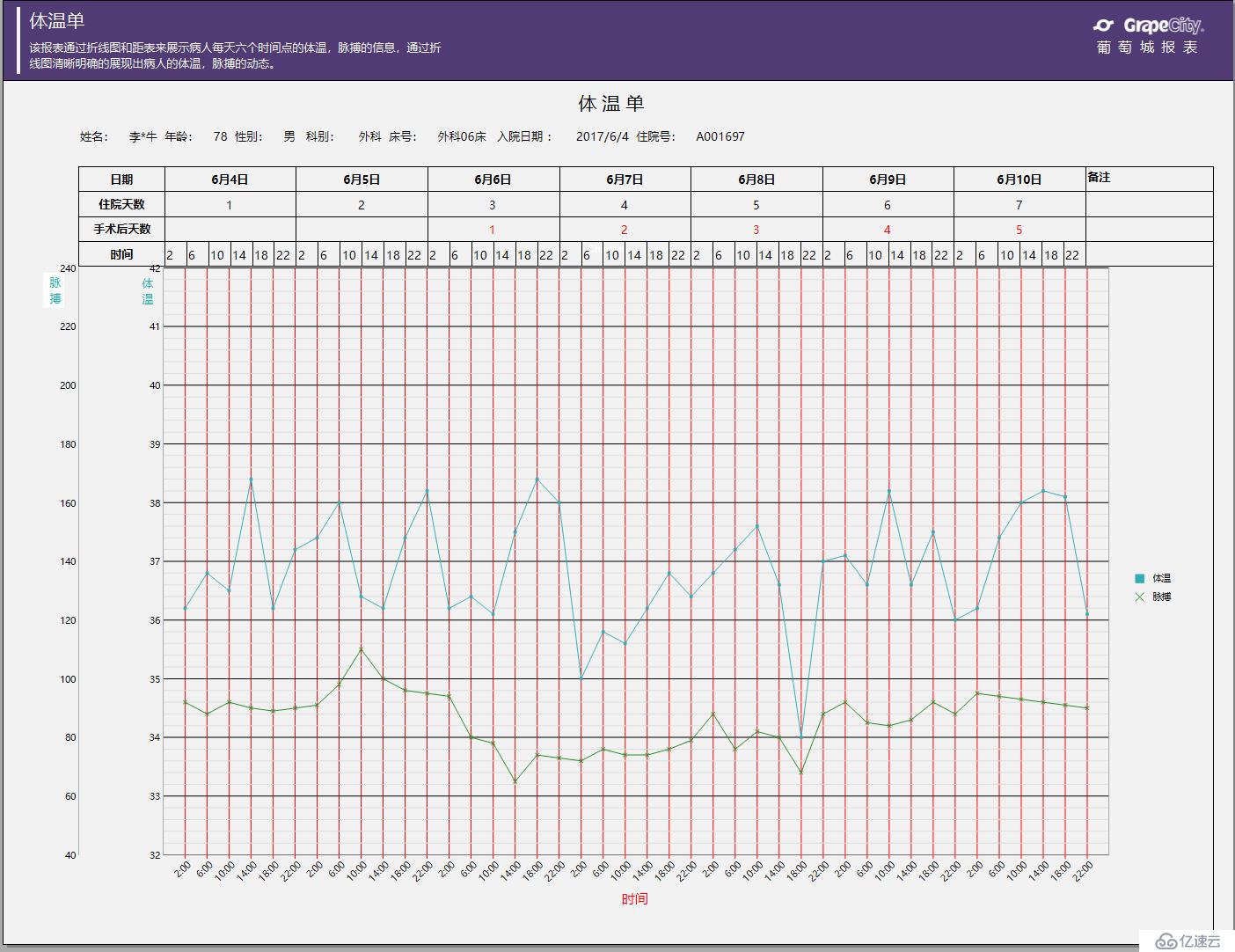 .NET 开发电子病历系统（EMR）