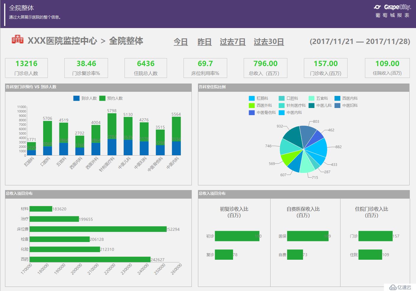 .NET 开发电子病历系统（EMR）