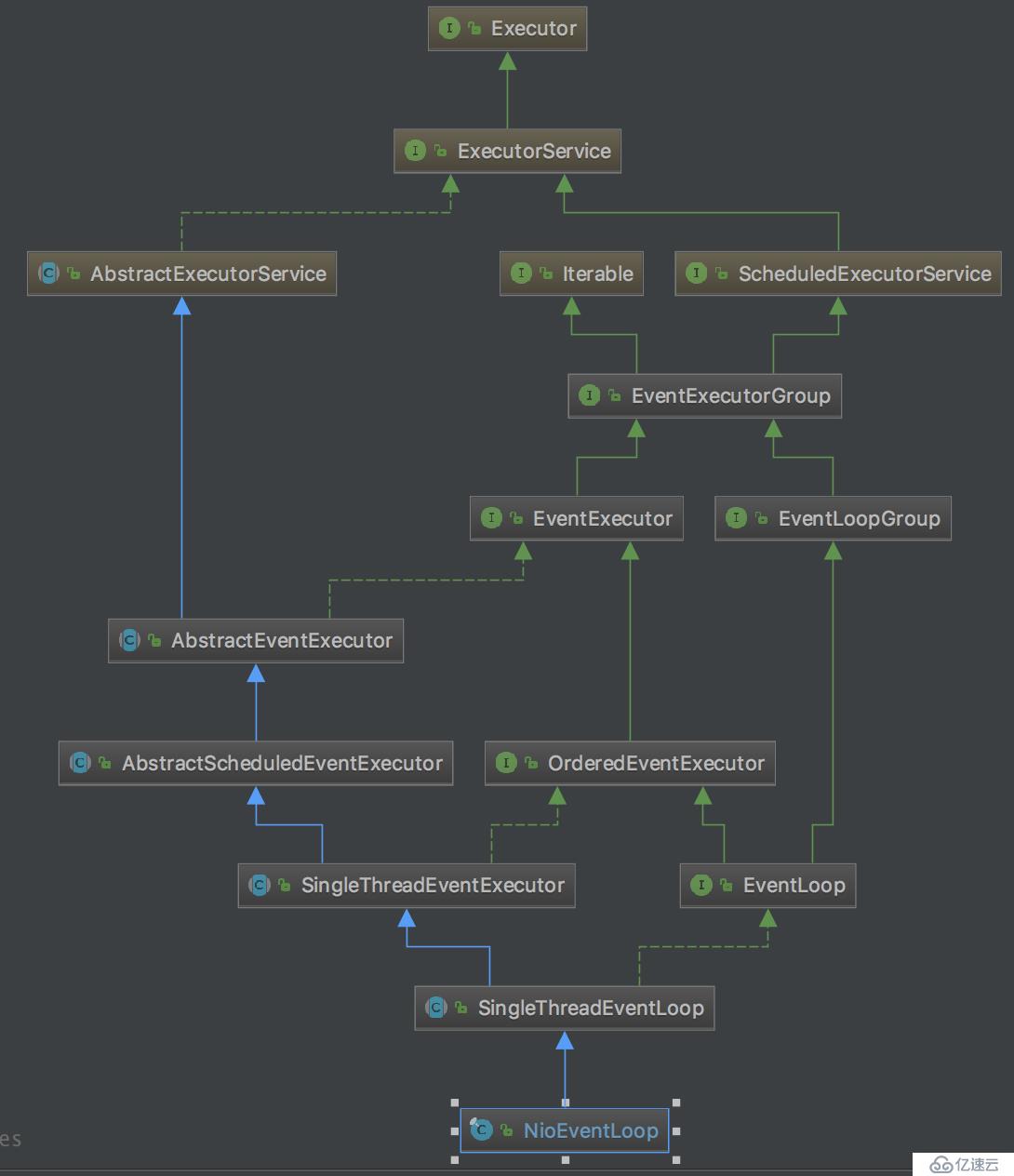 59. Netty源代碼分析-ServerBootstrap bind 過程-2