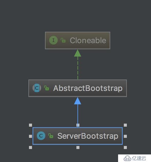 57. Netty源代碼分析-服務器端啟動ServerBootstrap初始化