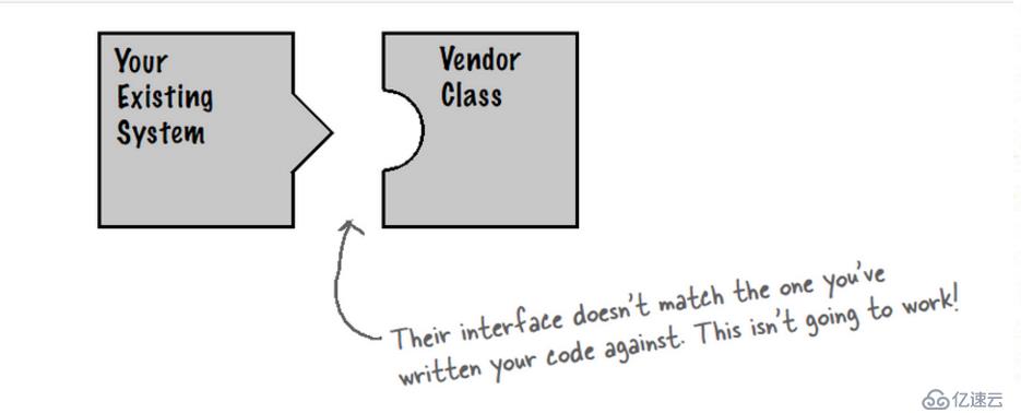 “Head First 设计模式“ ：适配器模式