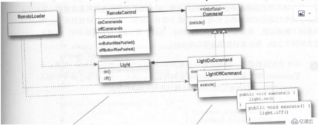 “Head First 设计模式“ ：命令模式
