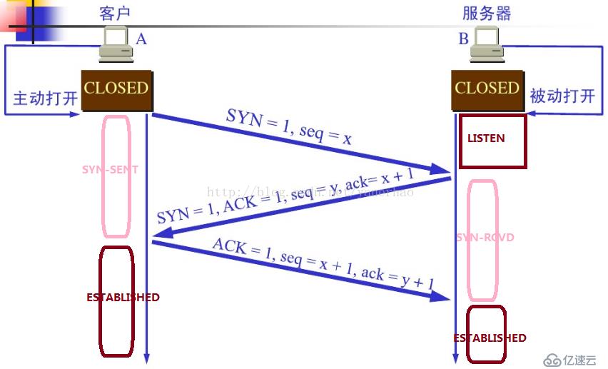 HTTP与HTTPS要点详解