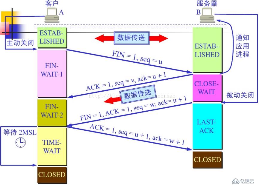 HTTP与HTTPS要点详解