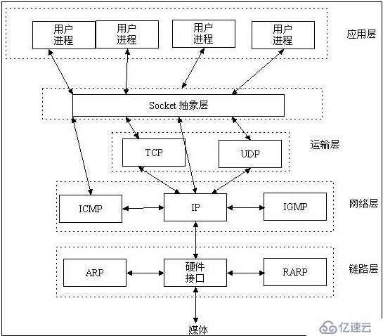 HTTP与HTTPS要点详解