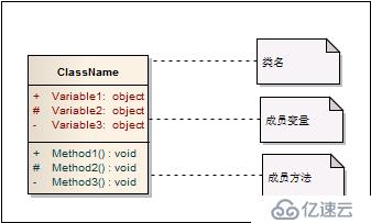 設(shè)計(jì)模式前言——UML類圖