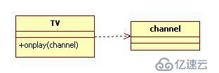 设计模式前言——UML类图