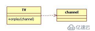 設(shè)計(jì)模式前言——UML類圖