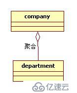 設(shè)計(jì)模式前言——UML類圖