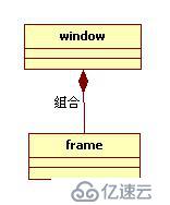 設(shè)計(jì)模式前言——UML類圖