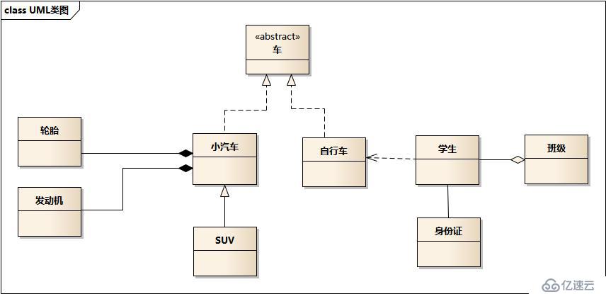 設(shè)計(jì)模式前言——UML類圖