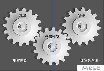 轻松学DDD之二：如何高效消化知识