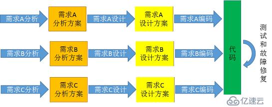 轻松学DDD之一：模型驱动设计