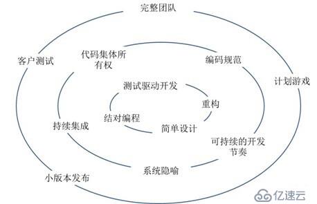 輕松學DDD之一：模型驅(qū)動設(shè)計