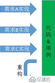 輕松學DDD之一：模型驅(qū)動設(shè)計