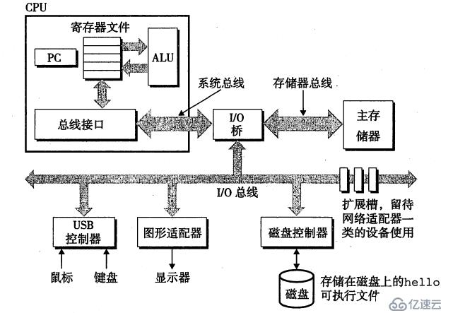 漫游计算机系统之虚拟存储器