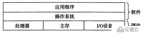 漫游計(jì)算機(jī)系統(tǒng)之虛擬存儲(chǔ)器