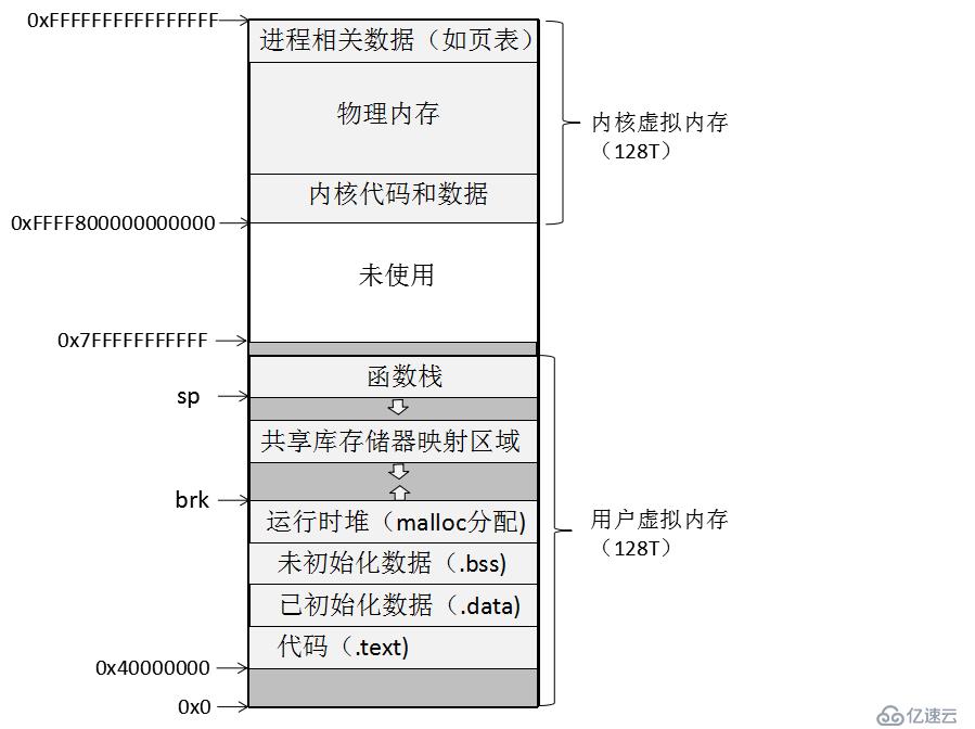 漫游計(jì)算機(jī)系統(tǒng)之虛擬存儲(chǔ)器