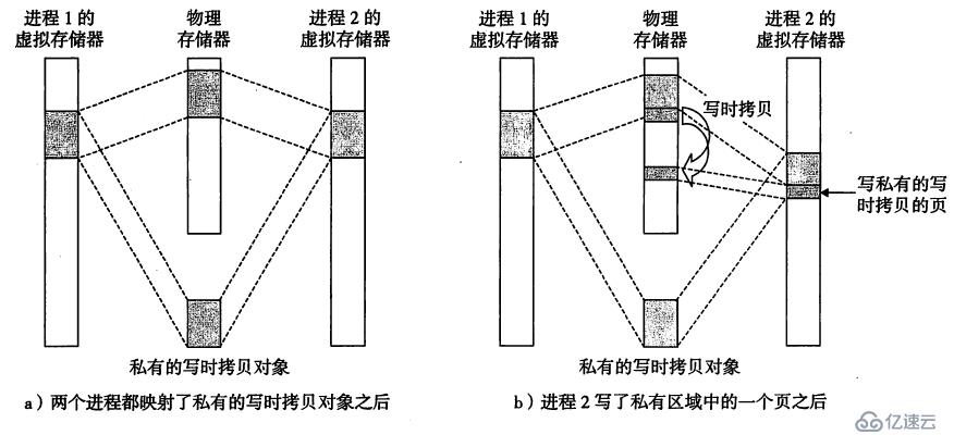 漫游計(jì)算機(jī)系統(tǒng)之虛擬存儲(chǔ)器