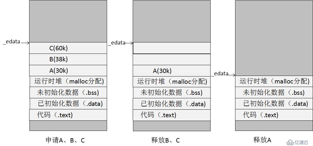 漫游計(jì)算機(jī)系統(tǒng)之虛擬存儲(chǔ)器