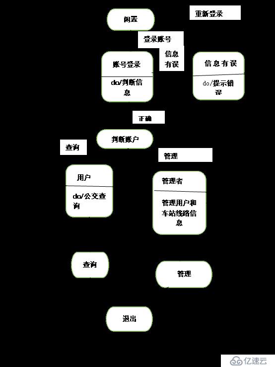 公交查询系统的设计