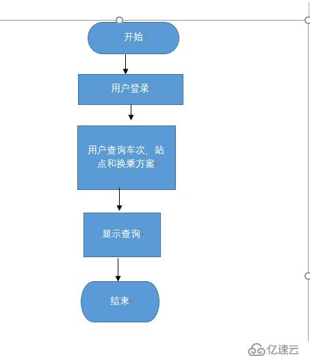 公交查詢系統(tǒng)的設(shè)計(jì)之詳細(xì)設(shè)計(jì)程序流程圖(2）