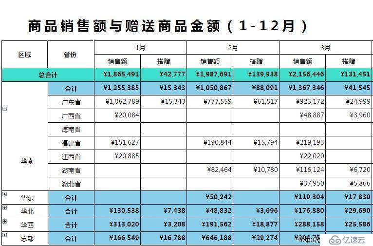 使用多级分组报表展现分类数据