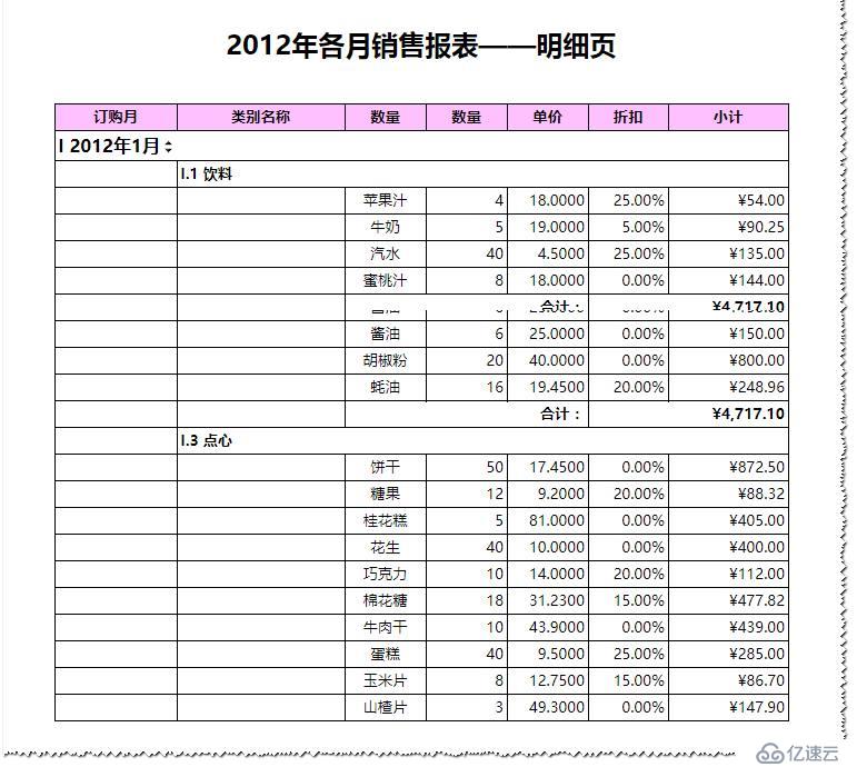 使用多级分组报表展现分类数据