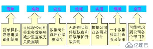 企业快速开发的优点