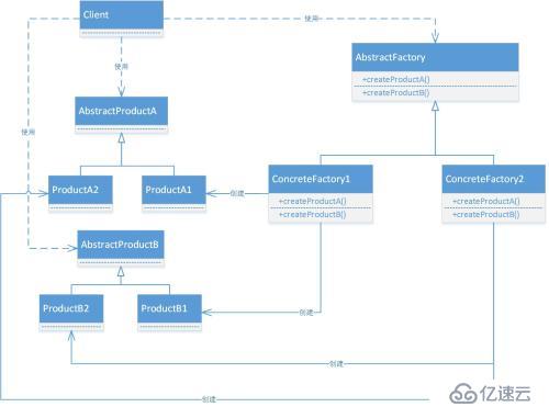 一课OO设计模式：抽象工厂