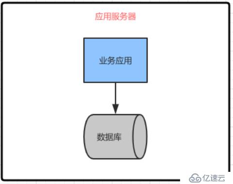 软件架构阶段变化的特点以及前后架构更替的原因和关系