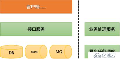 完整的商业Web服务需要哪些保障？