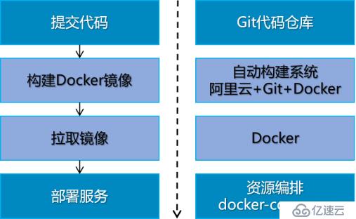 完整的商业Web服务需要哪些保障？